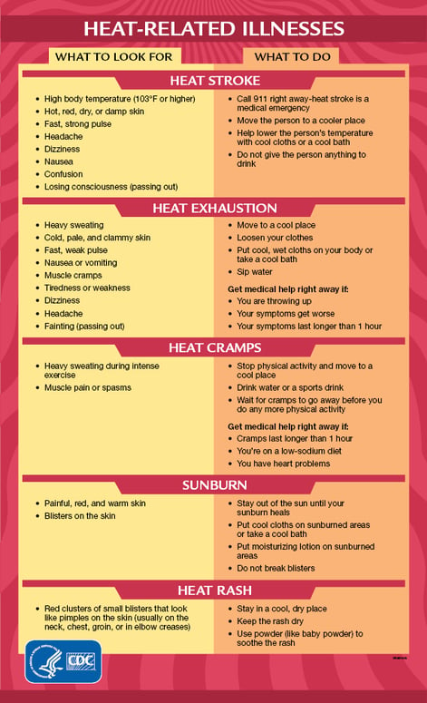 Heat CDC
