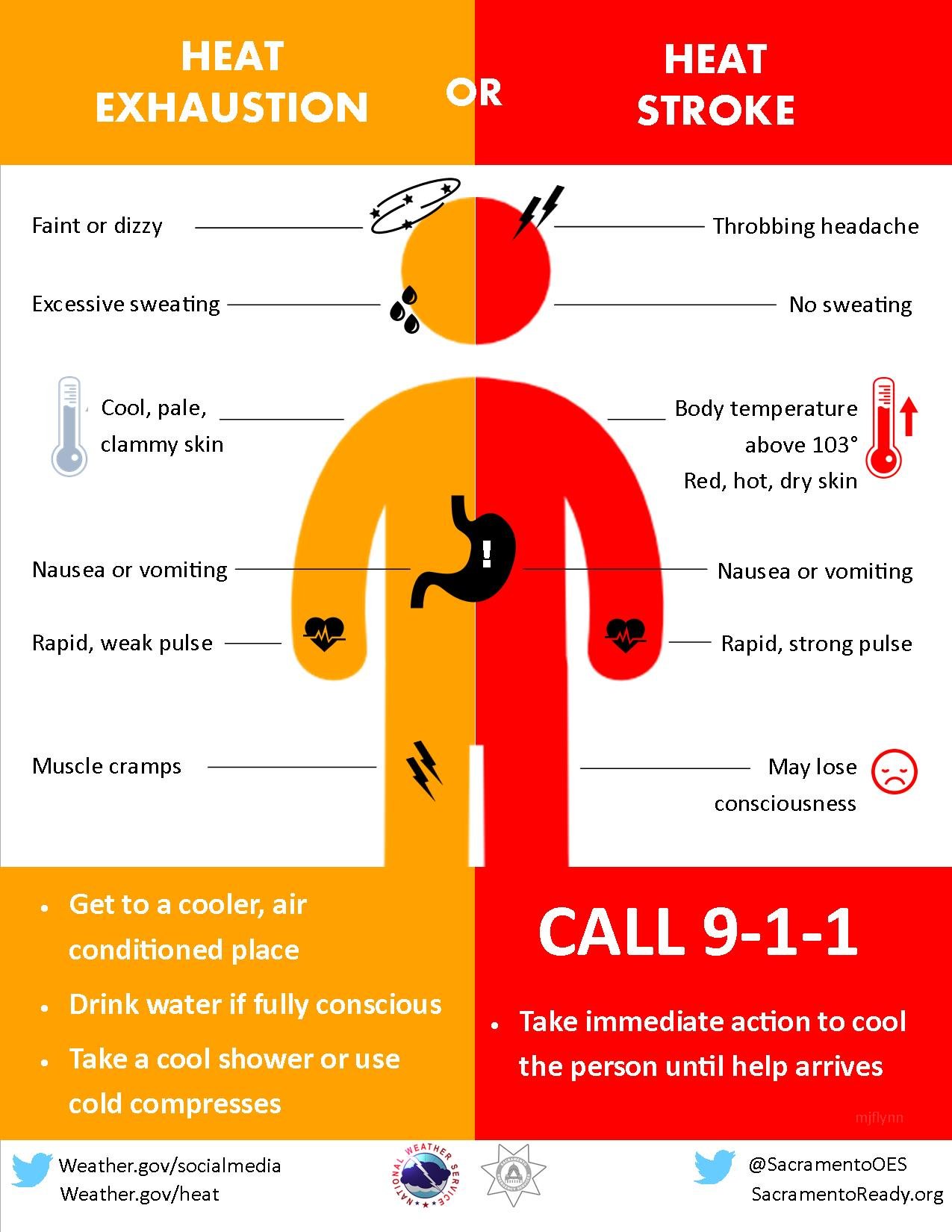 Heat_Illness_graphic