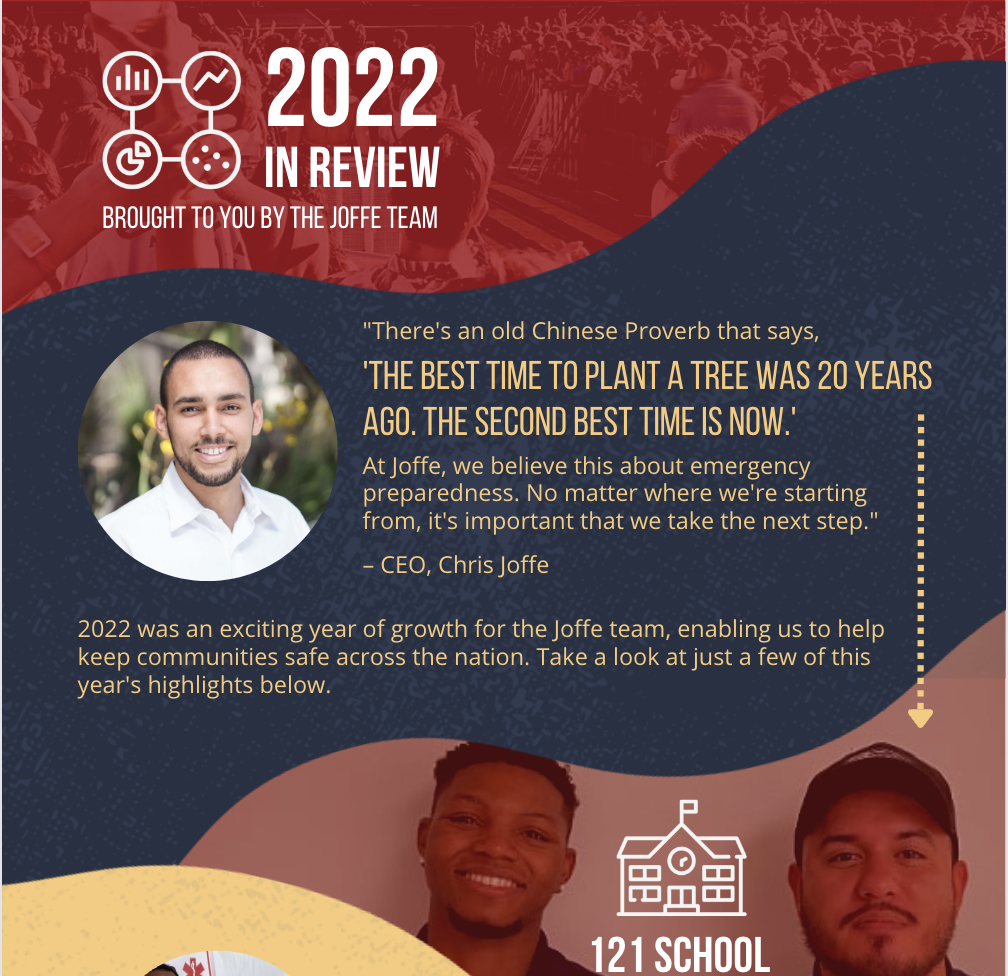 2022 IN REVIEW